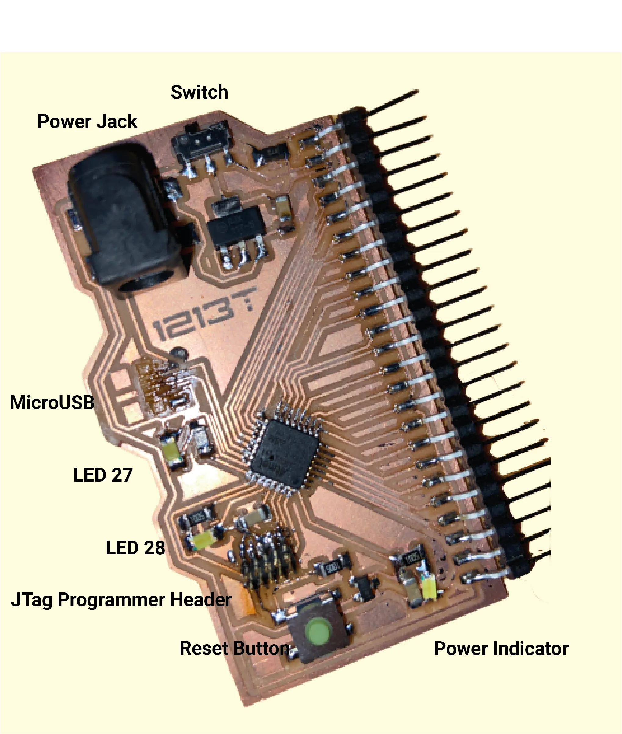 Labelled dev board