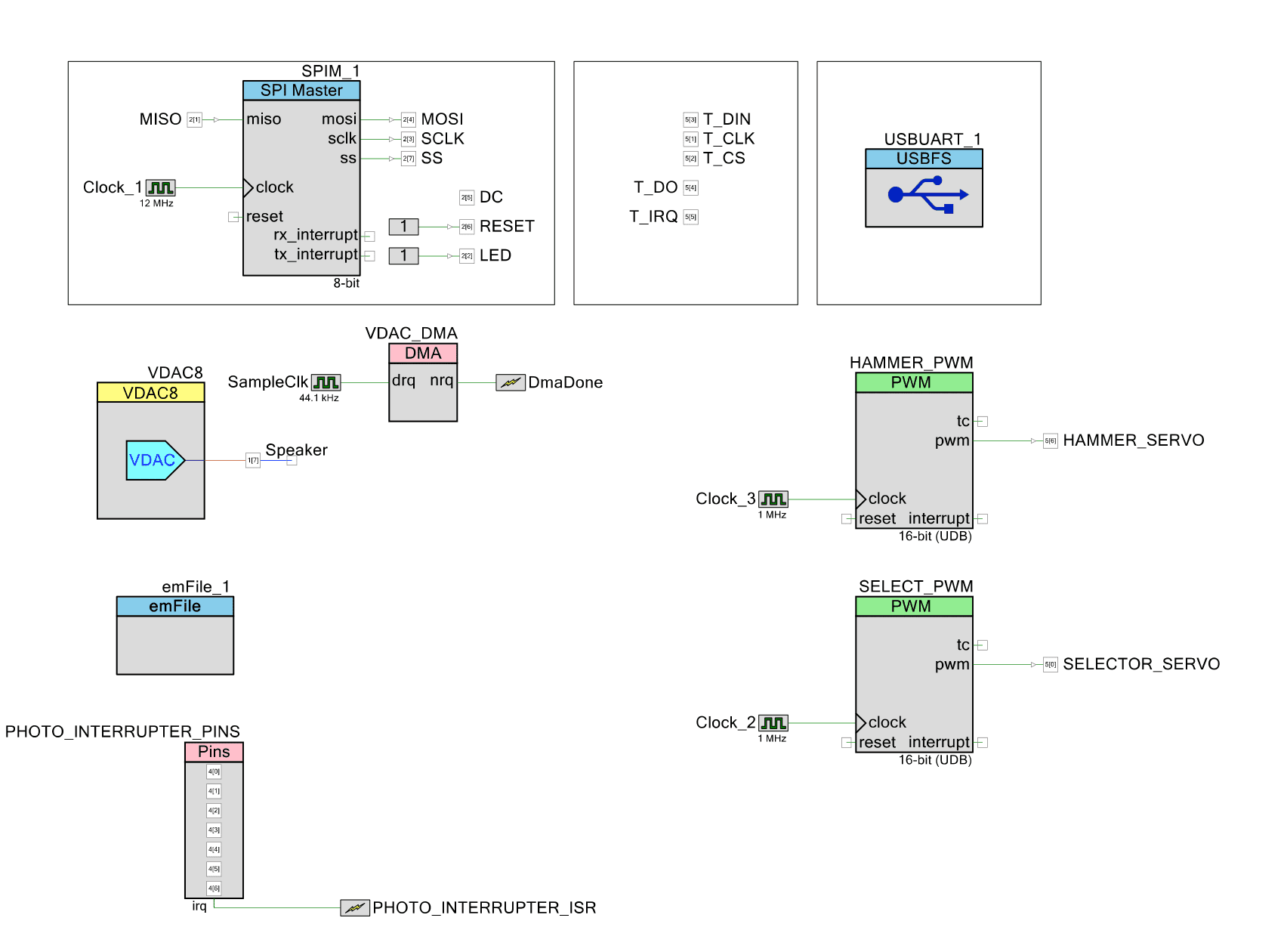 PSoC Hardware