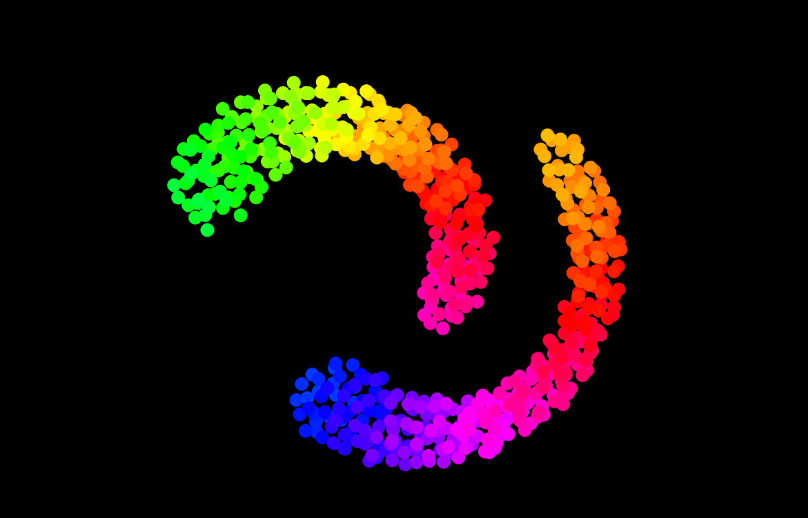 Swarmalators Simulation